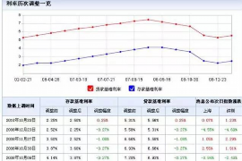 凤凰讨债公司成功追讨回批发货款50万成功案例